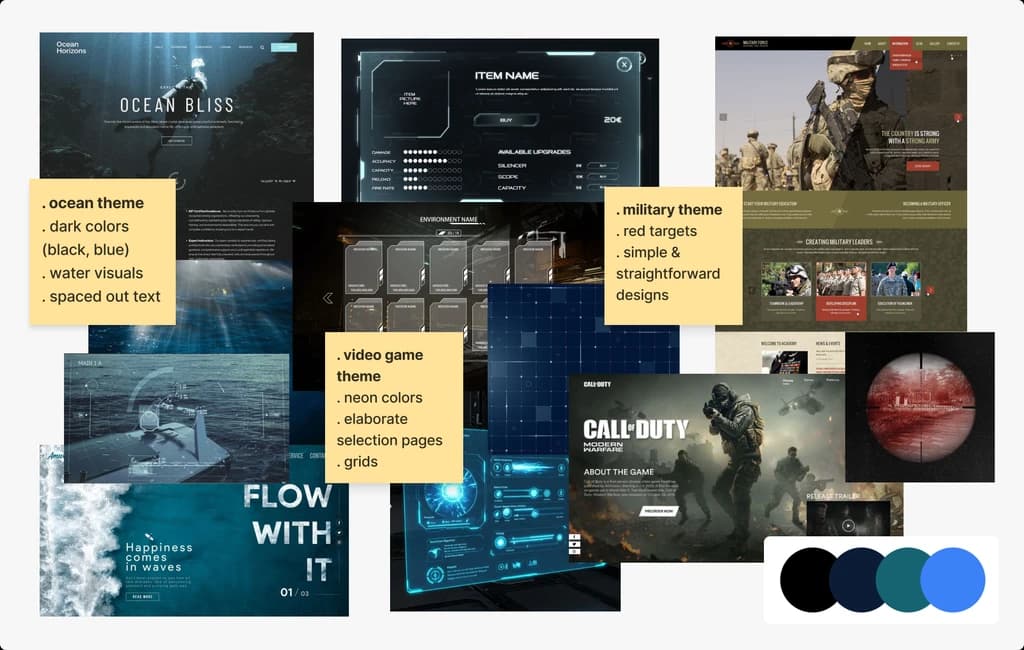 CyberSea moodboard collage of visual references