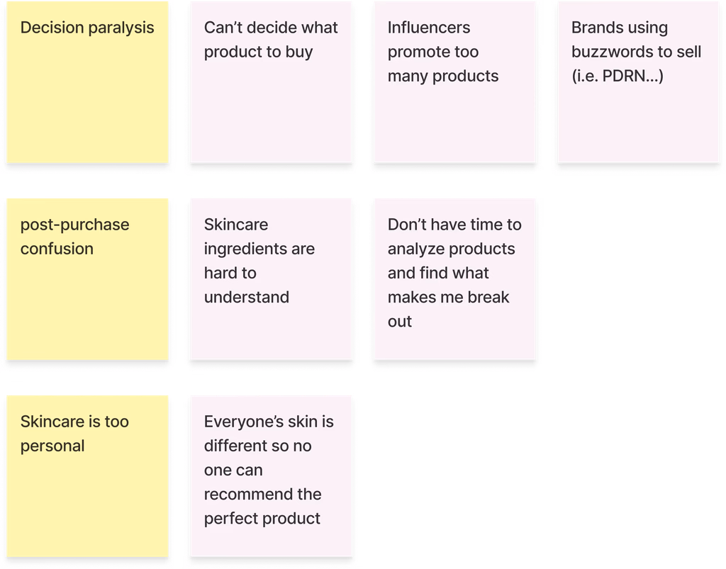 Affinity map grouping survey responses into 4 key insight clusters