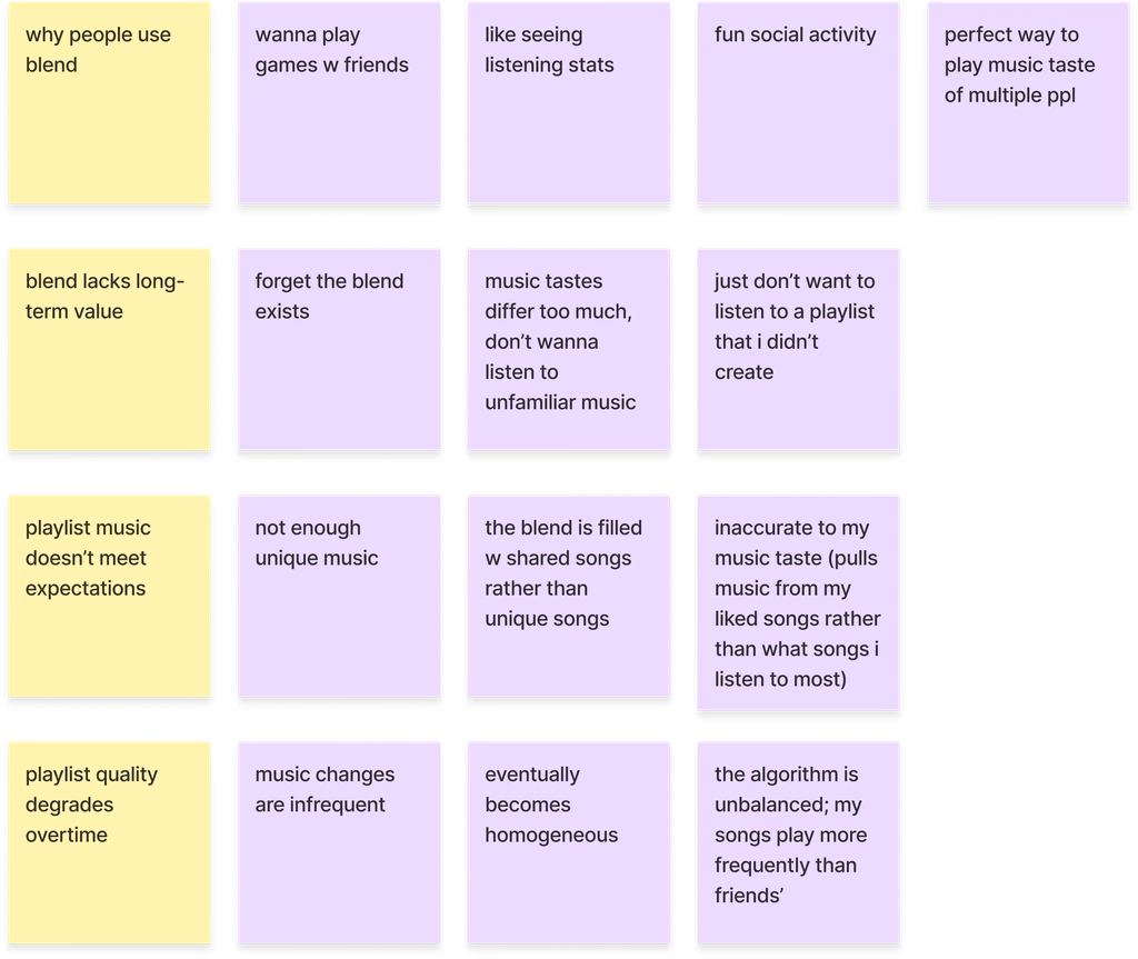 Affinity map grouping survey responses into 4 key insight clusters