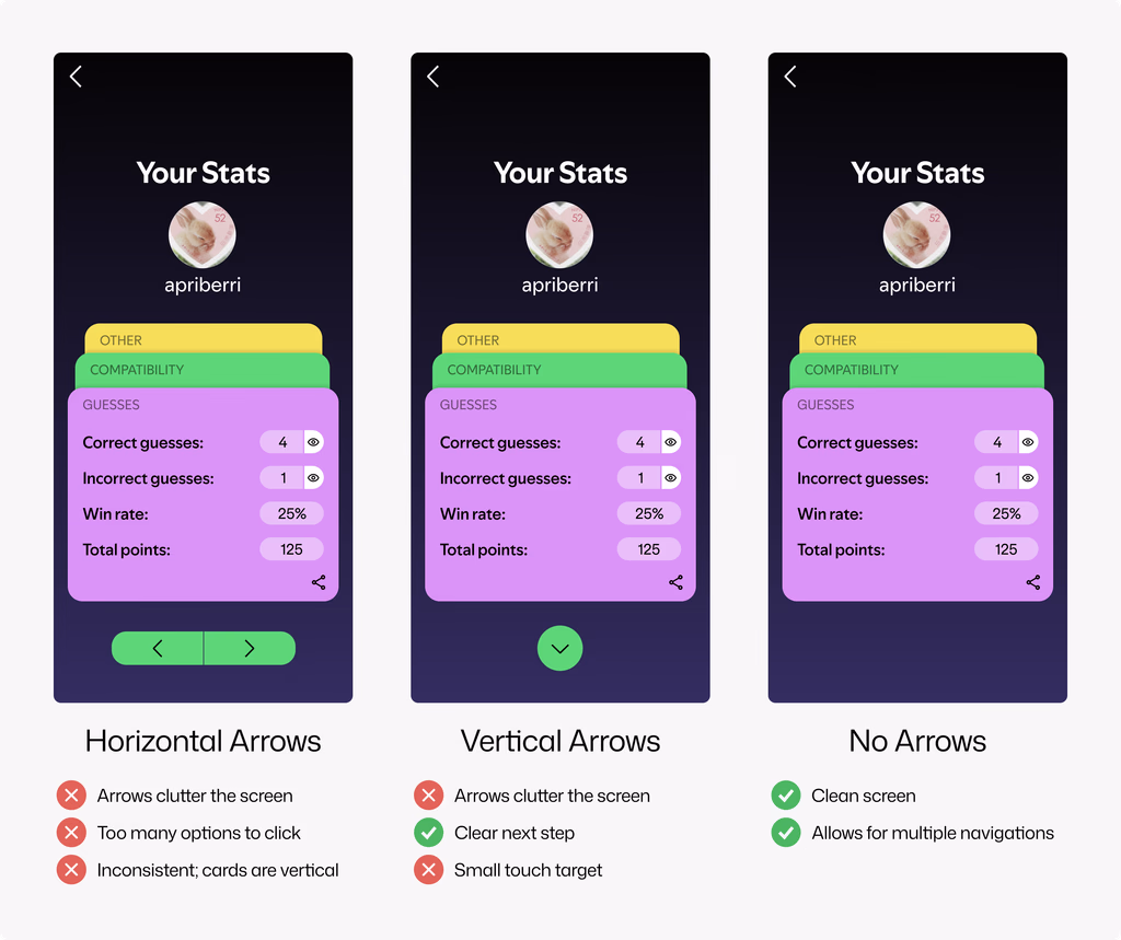 Three navigation options compared: horizontal arrows, vertical arrows, no arrows