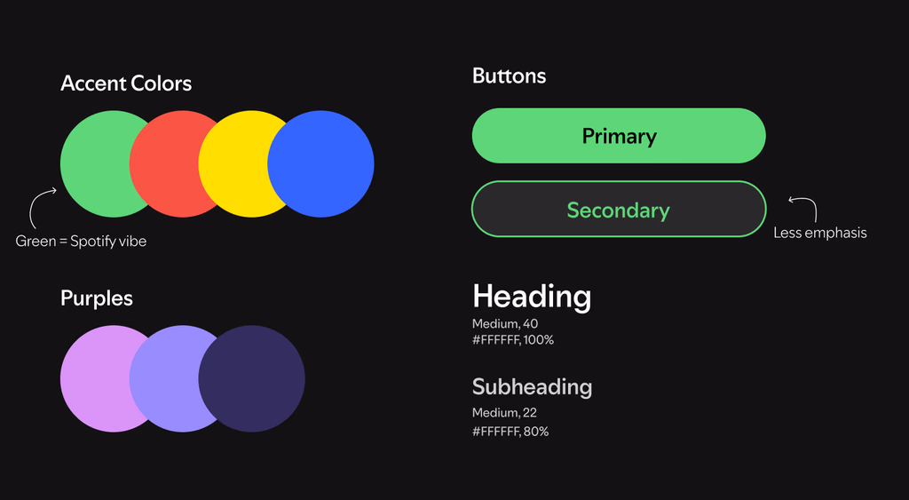 Color palette and typography scale for Spotify Guessr