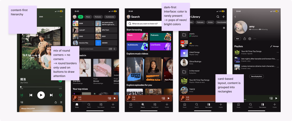 Spotify main app screens annotated with design observations